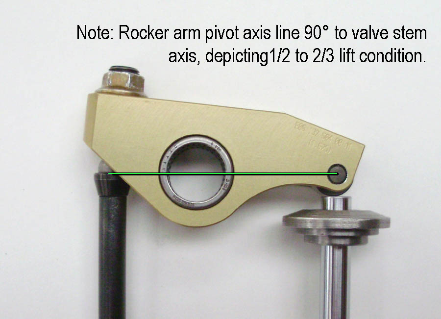At the 1/2 to 2/3 lift point, a roller rocker's pivot axis line should...